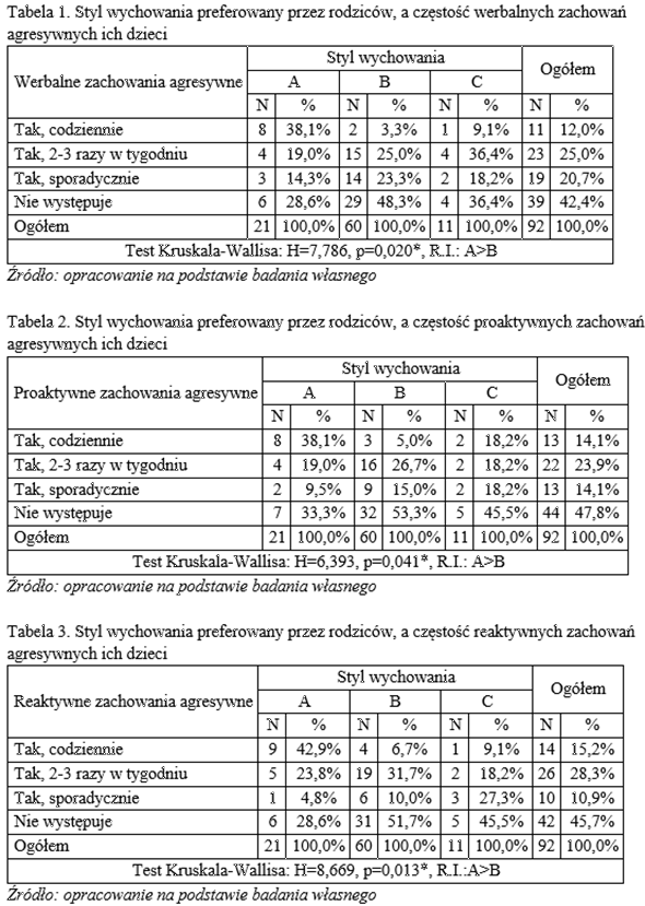 Analiza statystyczna z zakresu pedagogiki.