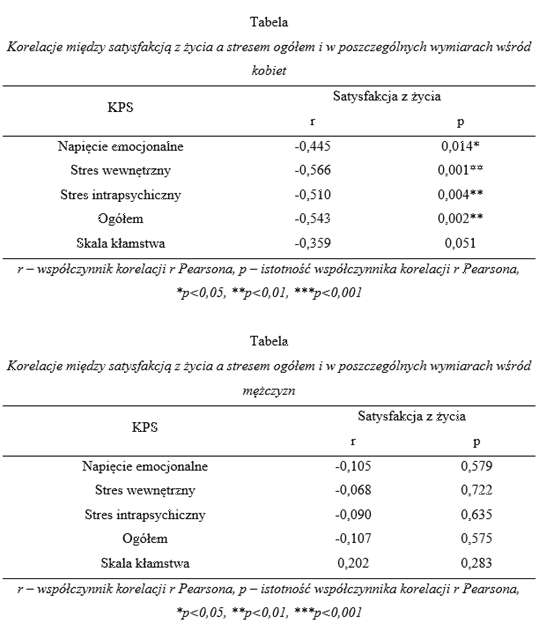 Statystyka do pracy z psychologii.