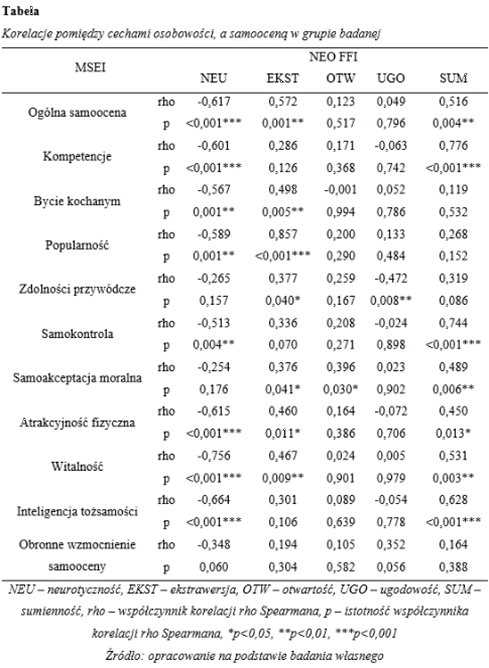 Statystyka z dziedziny psychologii.