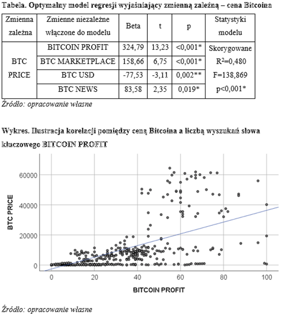 Analiza regresji w SPSS.