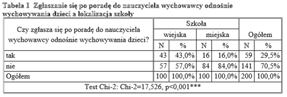 Analiza statystyczna z zakresu pedagogiki.